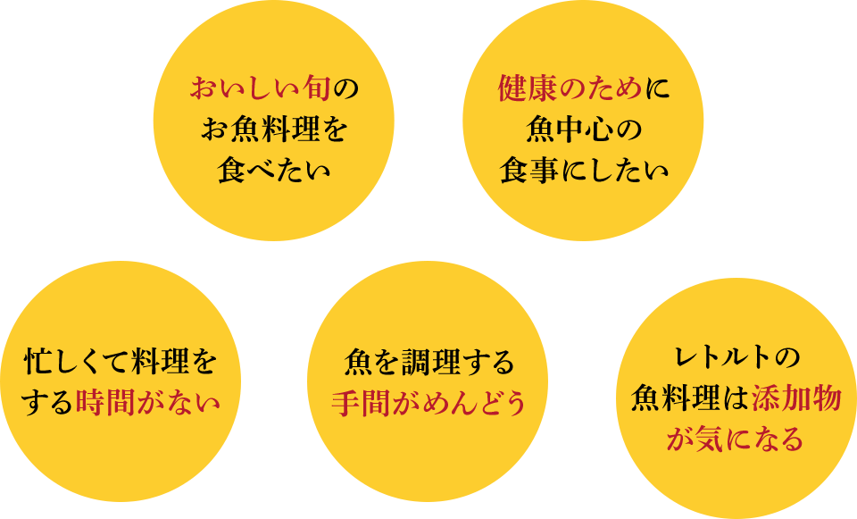 おいしい旬のお魚料理を食べたい 健康のために魚中心の食事にしたい 魚を調理する手間がめんどう 忙しくて料理をする時間がない レトルトの魚料理は添加物が気になる