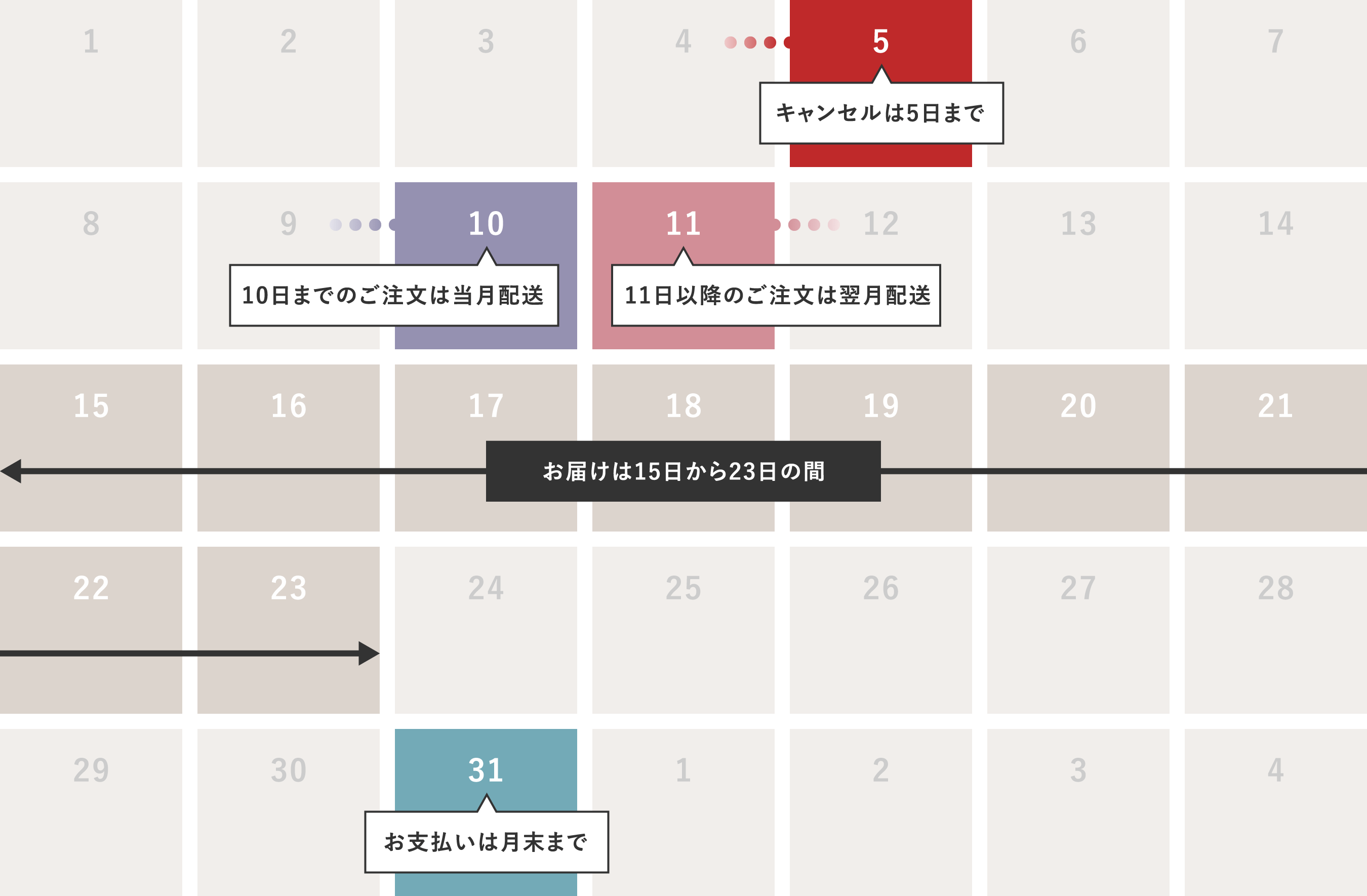 お届けカレンダー