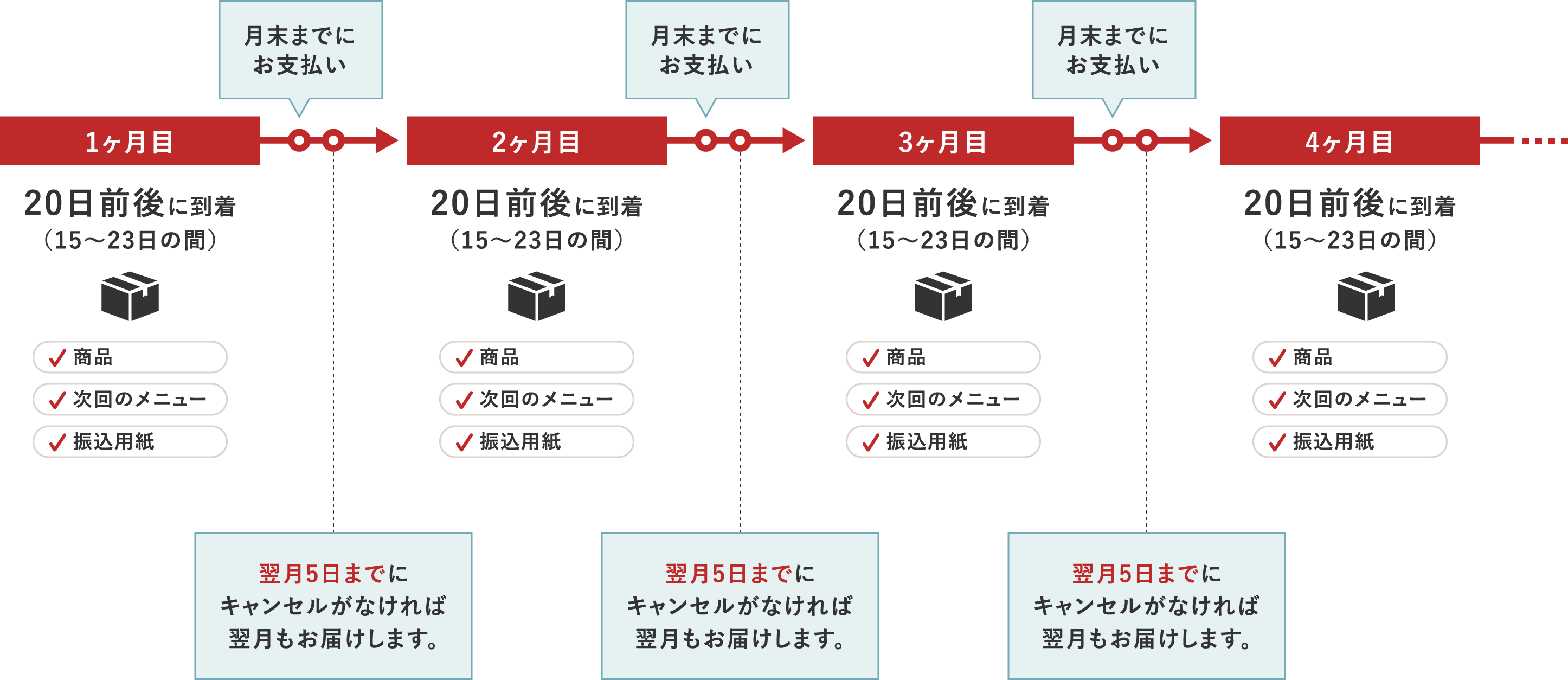 ご注文・お支払い・お届けの流れ
