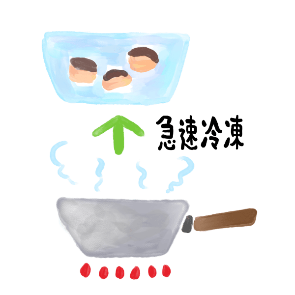 作り方