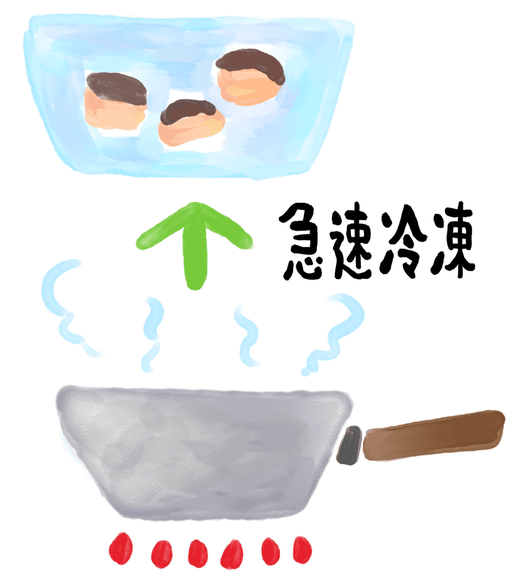 技術