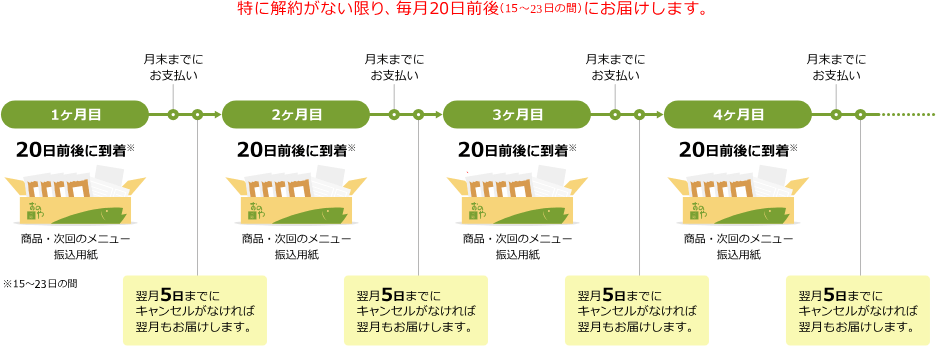 年間お届けカレンダー